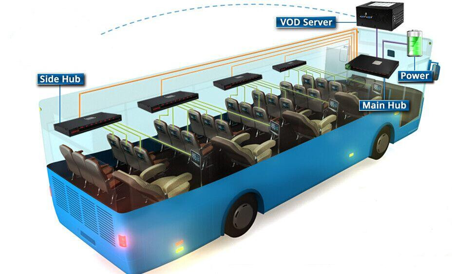 Цоацх Бус Сеатс.пнг Coach Bus Seats.png